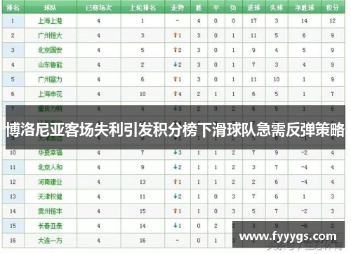 博洛尼亚客场失利引发积分榜下滑球队急需反弹策略