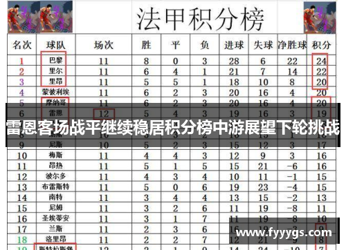 雷恩客场战平继续稳居积分榜中游展望下轮挑战
